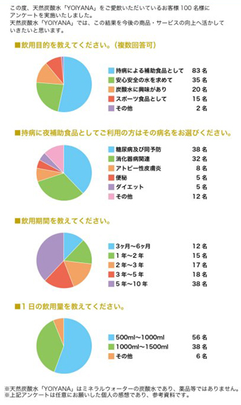 天然炭酸水よいやな