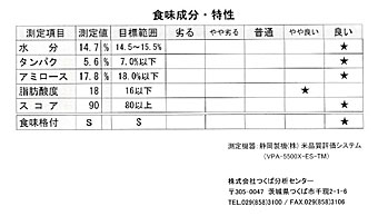 食味成分